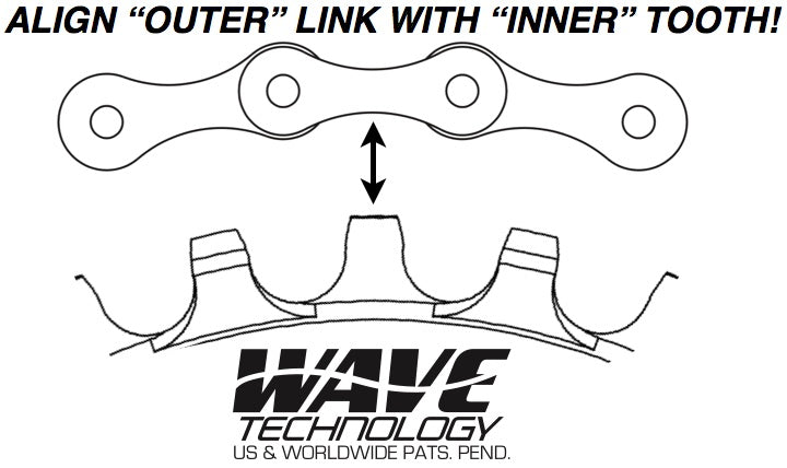 PRAXIS - wave ring setup