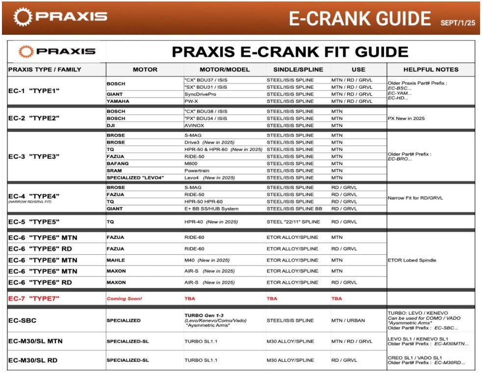 PRAXIS CRANK FIT GUIDE