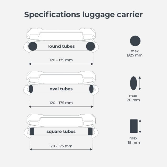 Urban Iki - Carrier Mount Spec